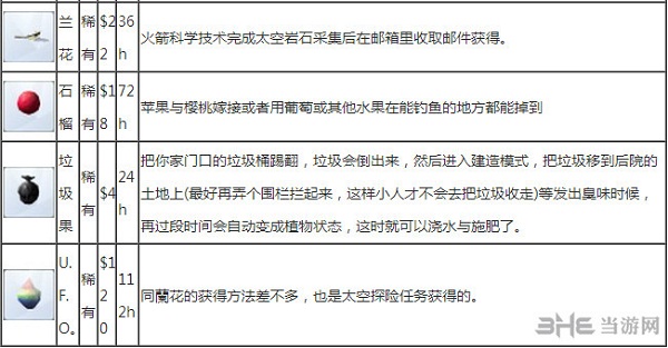 模拟人生4种子获得方法5