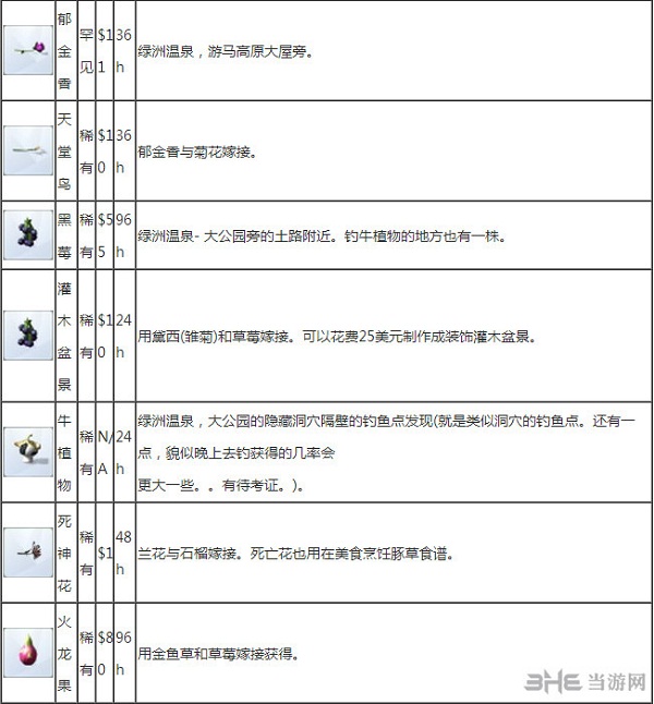 模拟人生4种子获得方法4