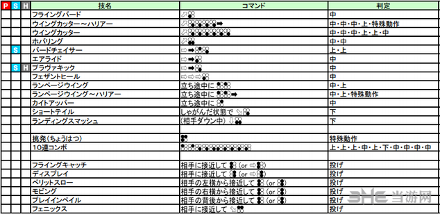 铁拳7卡特琳娜出招表图片2
