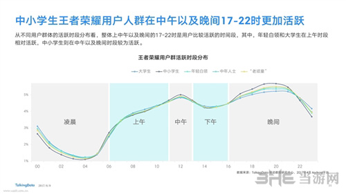 王者荣耀截图1