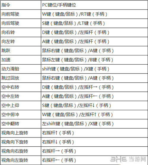 火箭联盟操作方法图片1
