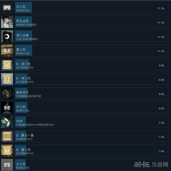 雨纪各成就截图5
