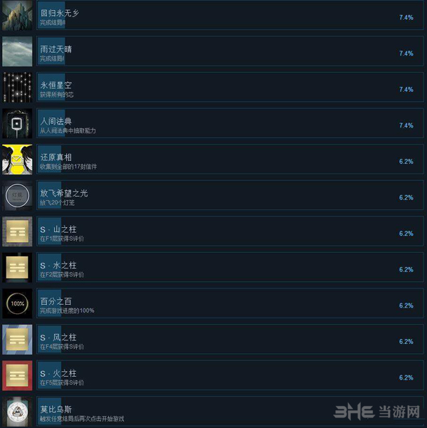 雨纪各成就截图2