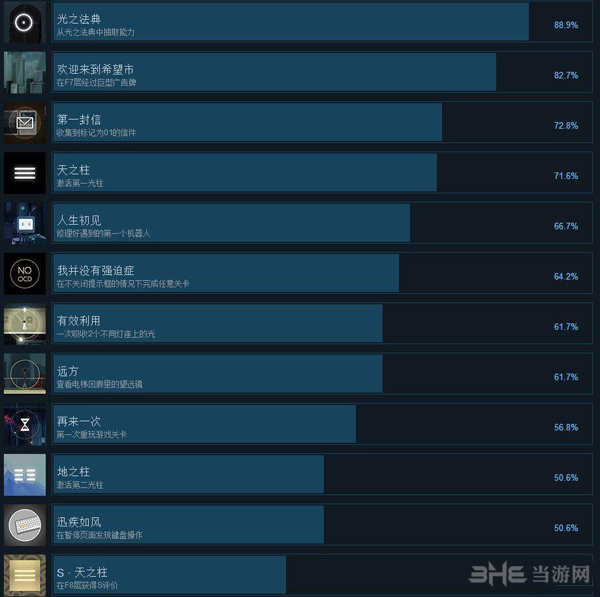 雨纪各成就截图4