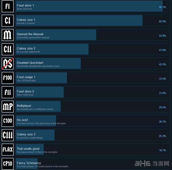 Colony Survival截图1