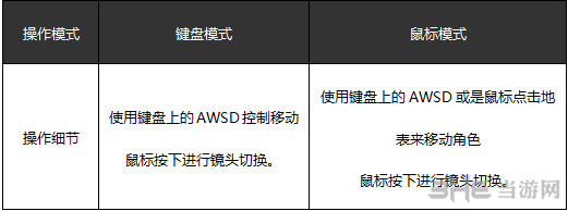 仙侠世界2截图1