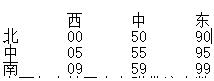 数据表格1