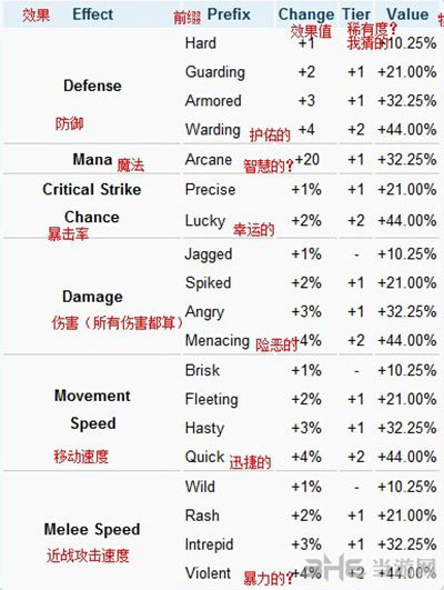 泰拉瑞亚附魔介绍1