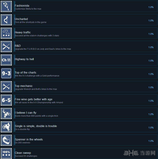 摩托英豪4截图5
