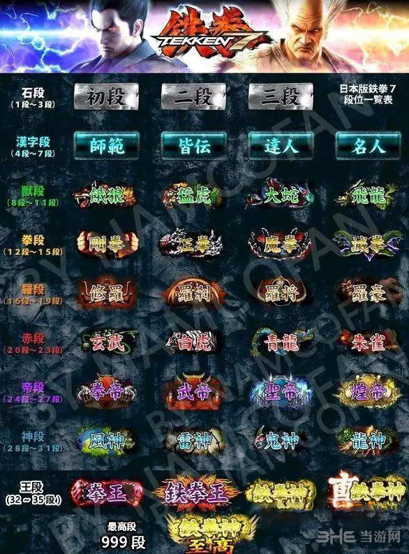 铁拳7段位表图片