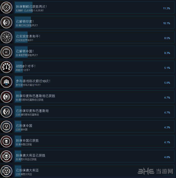 先发制人成就4
