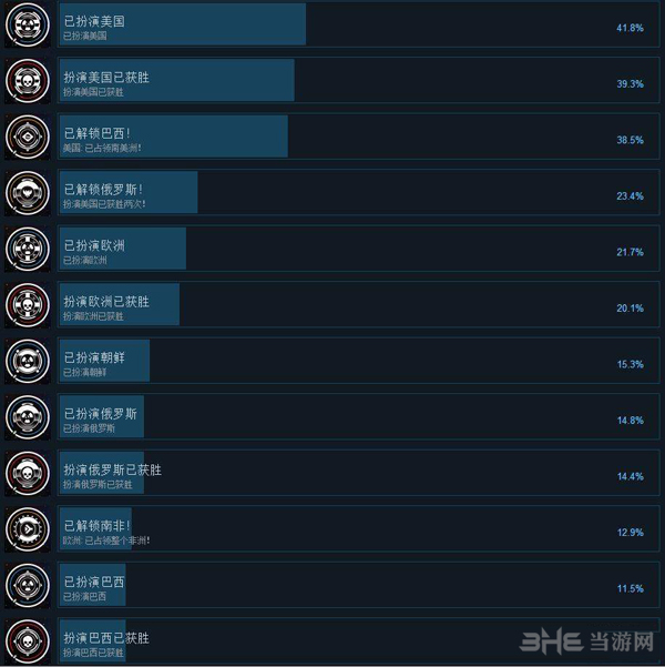 先发制人成就1