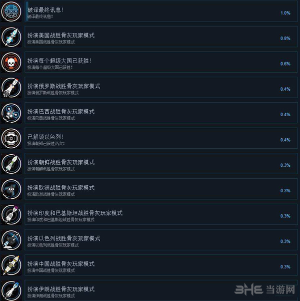 先发制人成就2
