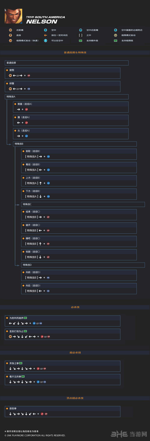 拳皇14尼尔森图片2
