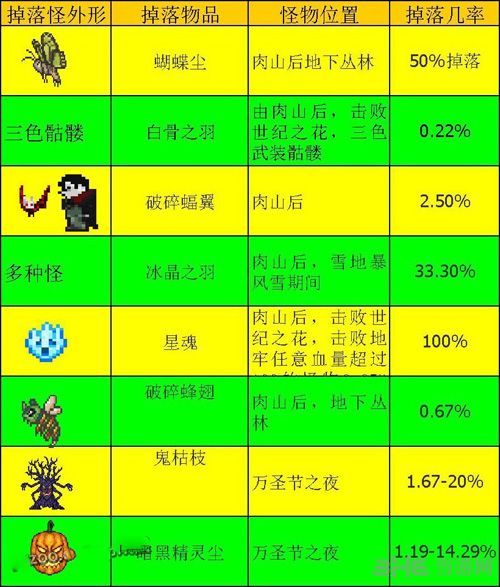 泰拉瑞亚翅膀图片1