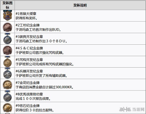 苍蓝革命之女武神截图1
