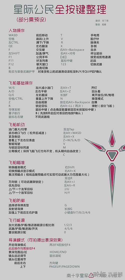 星际公民操作指南1