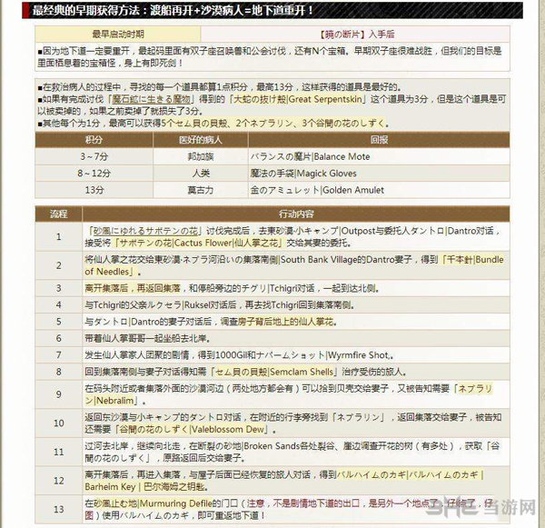 最终幻想12重制版截图2