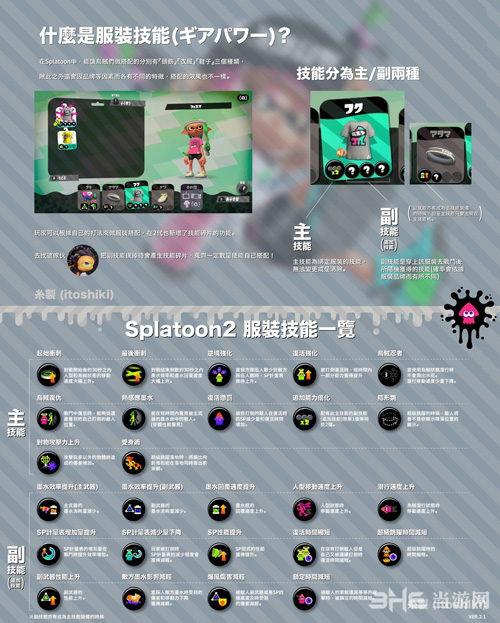 喷射战士2全服装截图1