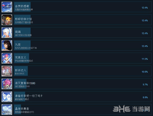 初体计划成就达成条件2