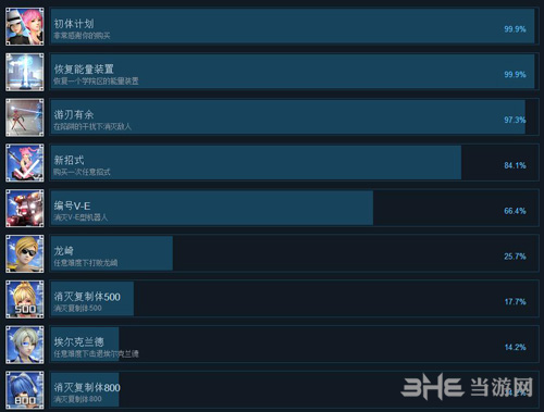 初体计划成就达成条件1
