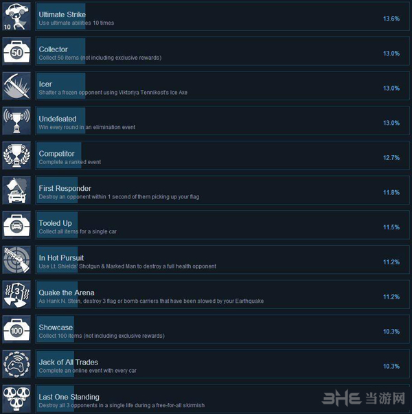 迷你机车世界大赛成就1