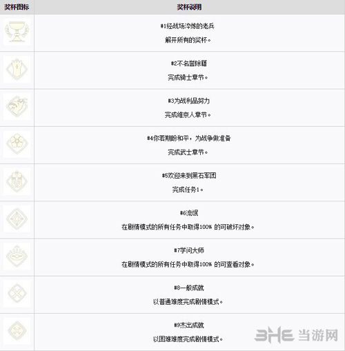 荣耀战魂图片1