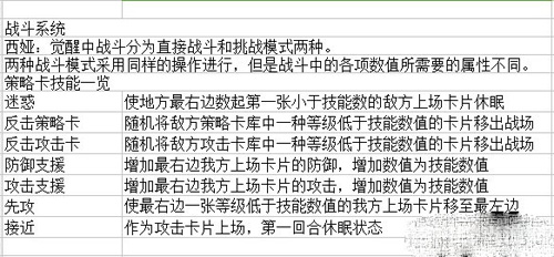 西亚觉醒截图1