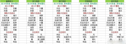 西亚觉醒截图3