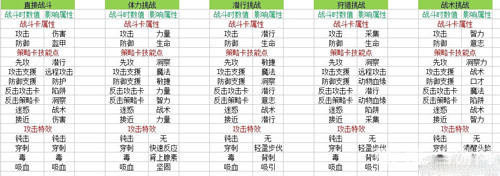 西亚觉醒截图2
