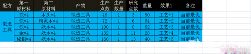 西娅觉醒生产配方截图2