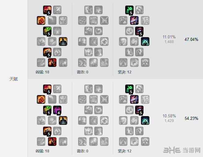 LOL复仇之矛天赋1