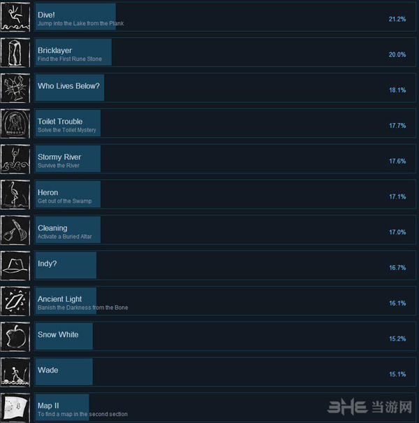 诅咒丛林截图3