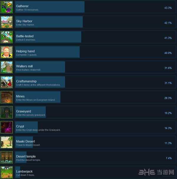 风之境成就截图1