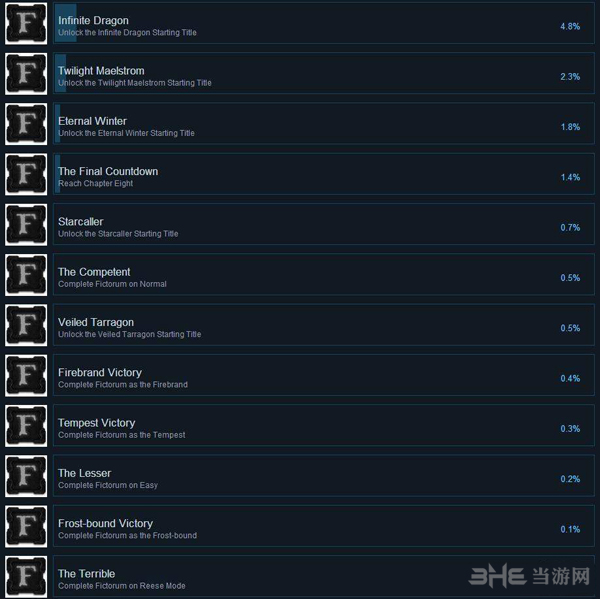 Fictorum截图1