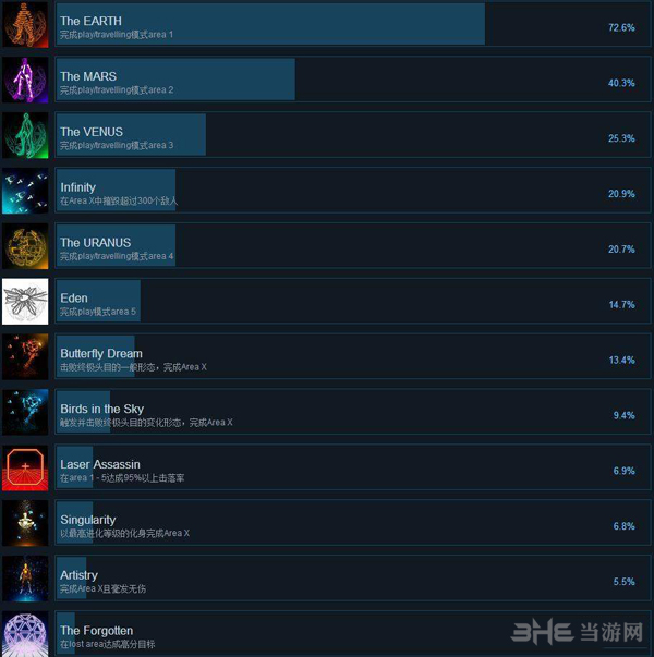 Rez无限截图1