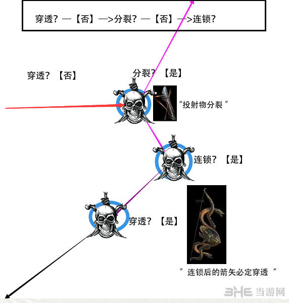 流放之路游侠3