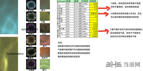 缺氧材料导热性1