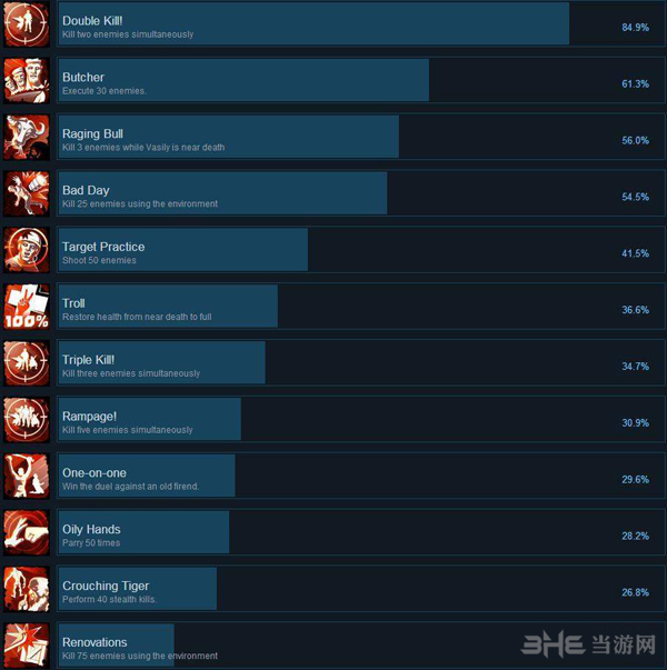 拯救者成就1