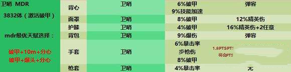 全境封锁机密卫哨截图1