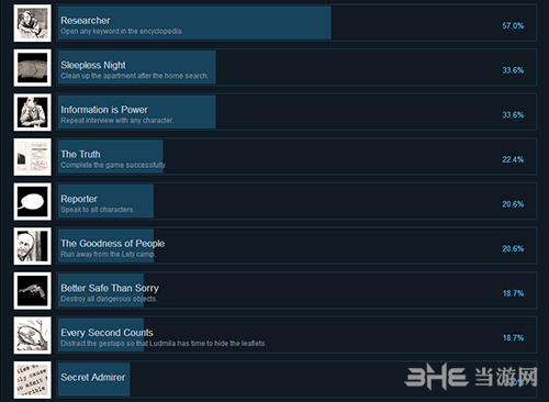 行刺1942 Steam成就1