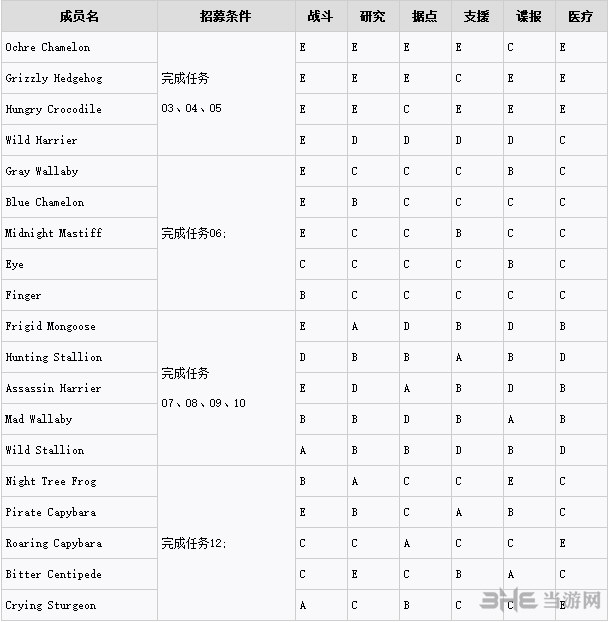 合金装备5：幻痛截图