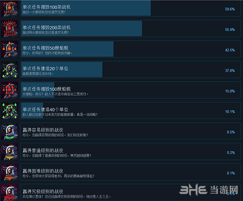 作战部队星际围攻steam成就