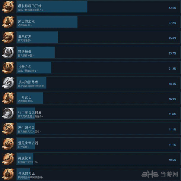 仁王截图3