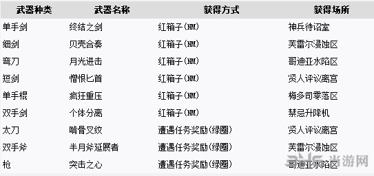 刀剑神域虚空幻界截图