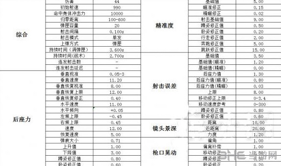 MINI14伤害图片2