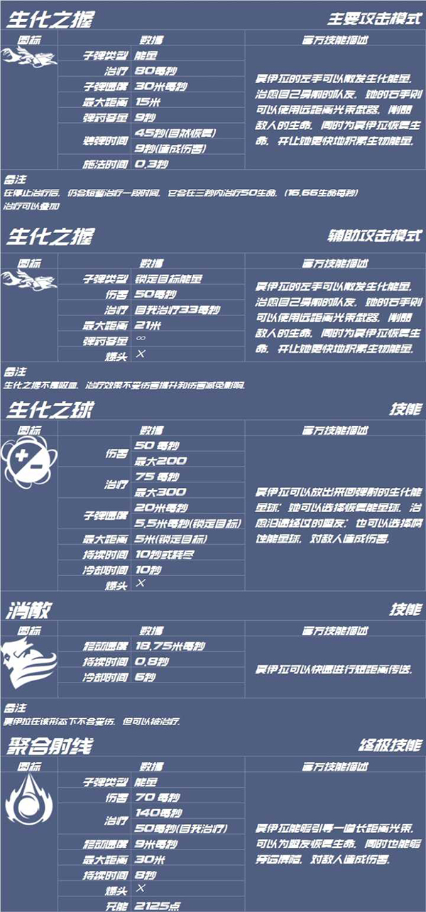 守望先锋莫伊拉截图