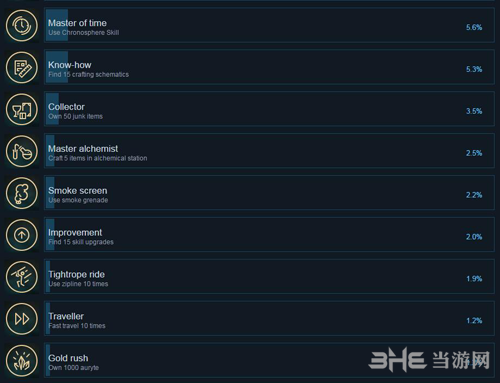 赛文旧日不再steam成就2