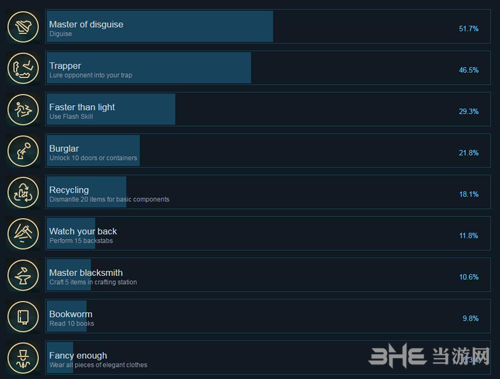 赛文旧日不再steam成就1