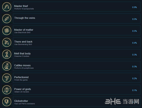 赛文旧日不再steam成就3